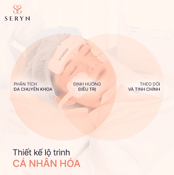 Xoá nếp nhăn SERA CORE Xoá nếp nhăn SERA CORE